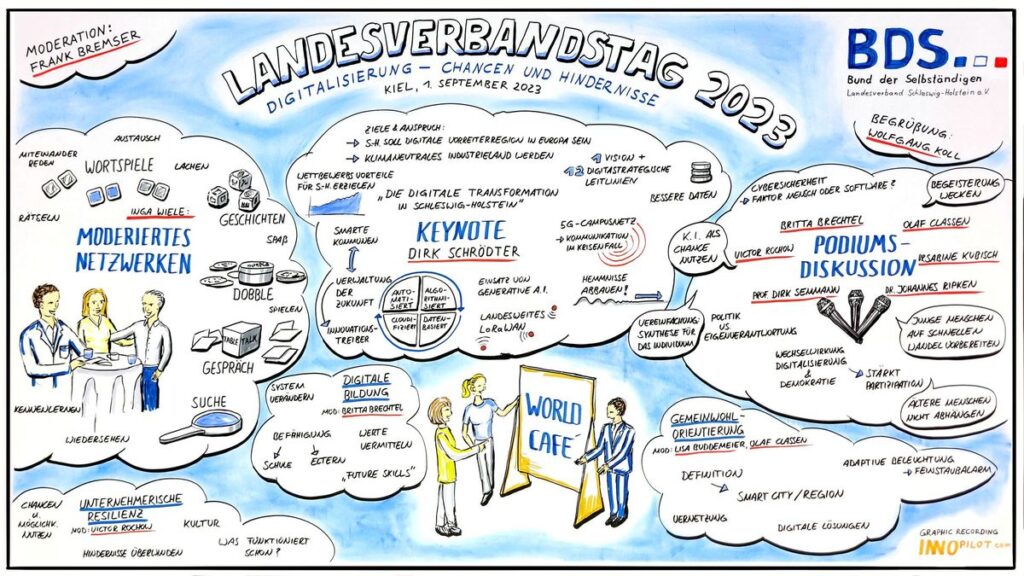Graphic Recording von Nicola Uphaus - unser illistriertes Protokoll der Veranstaltung