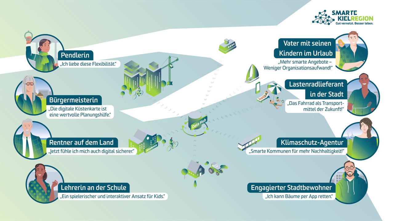 Smarte KielRegion